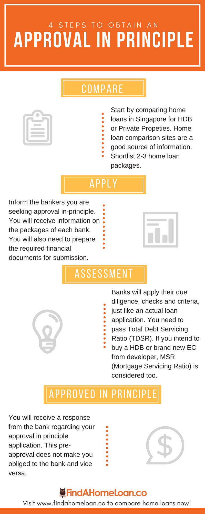 4 Steps To Obtain Approval In Principle Findahomeloan Singapore 4391