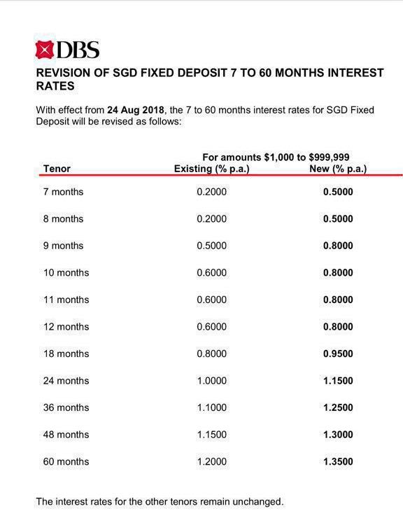 DBS increase fixed deposit rates FHR 20180824