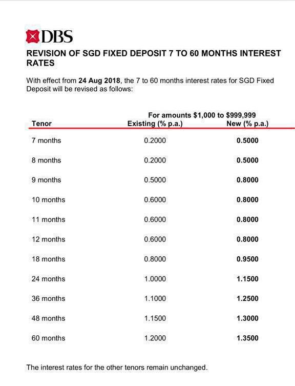 ocbc fixed deposit rate in singapore